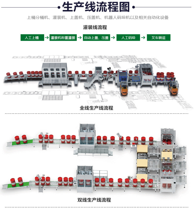 化學品灌裝機 QQ圖片20190615135851