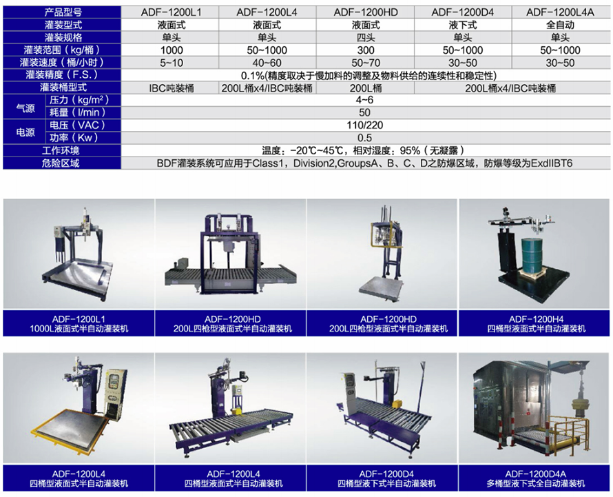 化學(xué)品灌裝機(jī) 化學(xué)品灌裝機(jī)