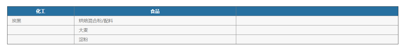 化學(xué)品灌裝機(jī) 化學(xué)品灌裝機(jī)