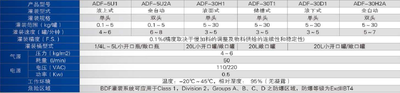 化學品灌裝機 化學品灌裝機