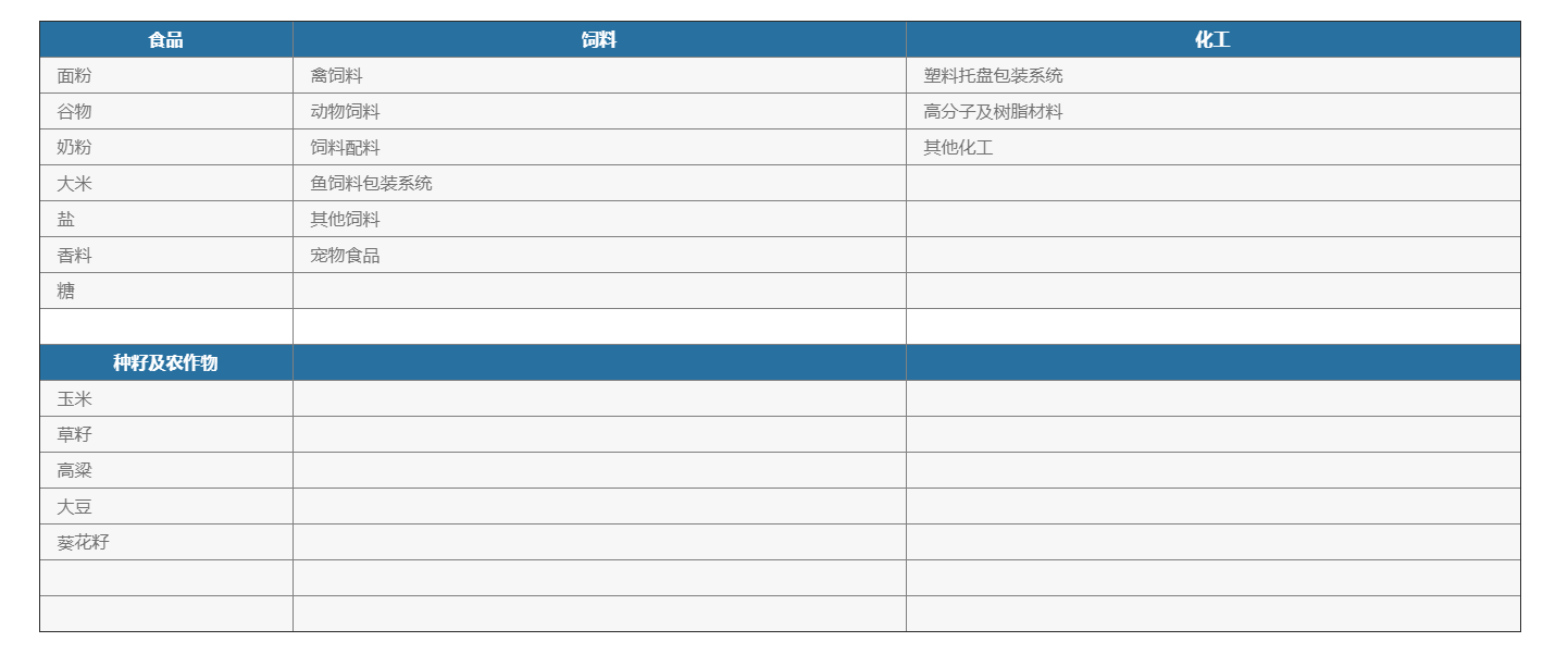 化學品灌裝機 化學品灌裝機