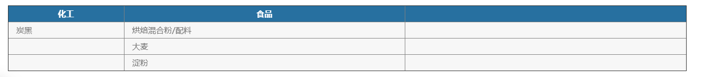 化學品灌裝機 化學品灌裝機