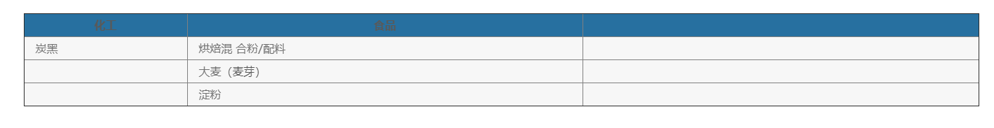 化學(xué)品灌裝機 化學(xué)品灌裝機