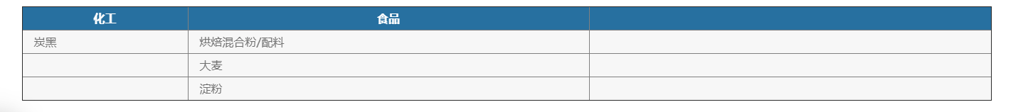 化學(xué)品灌裝機(jī) 化學(xué)品灌裝機(jī)