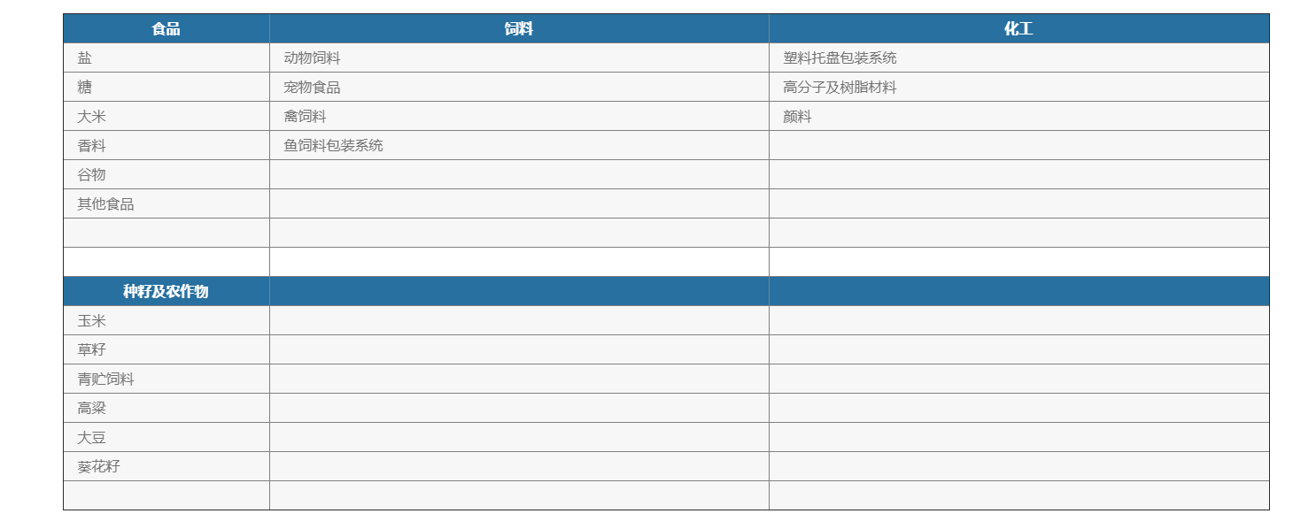 化學品灌裝機 化學品灌裝機