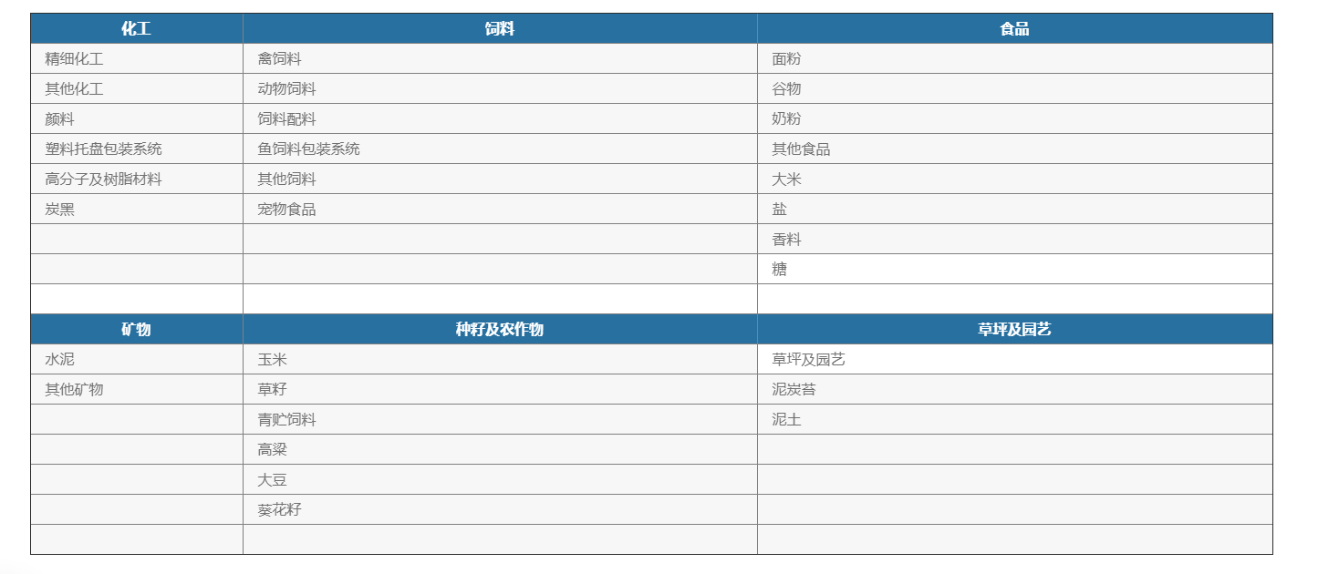 化學(xué)品灌裝機(jī)