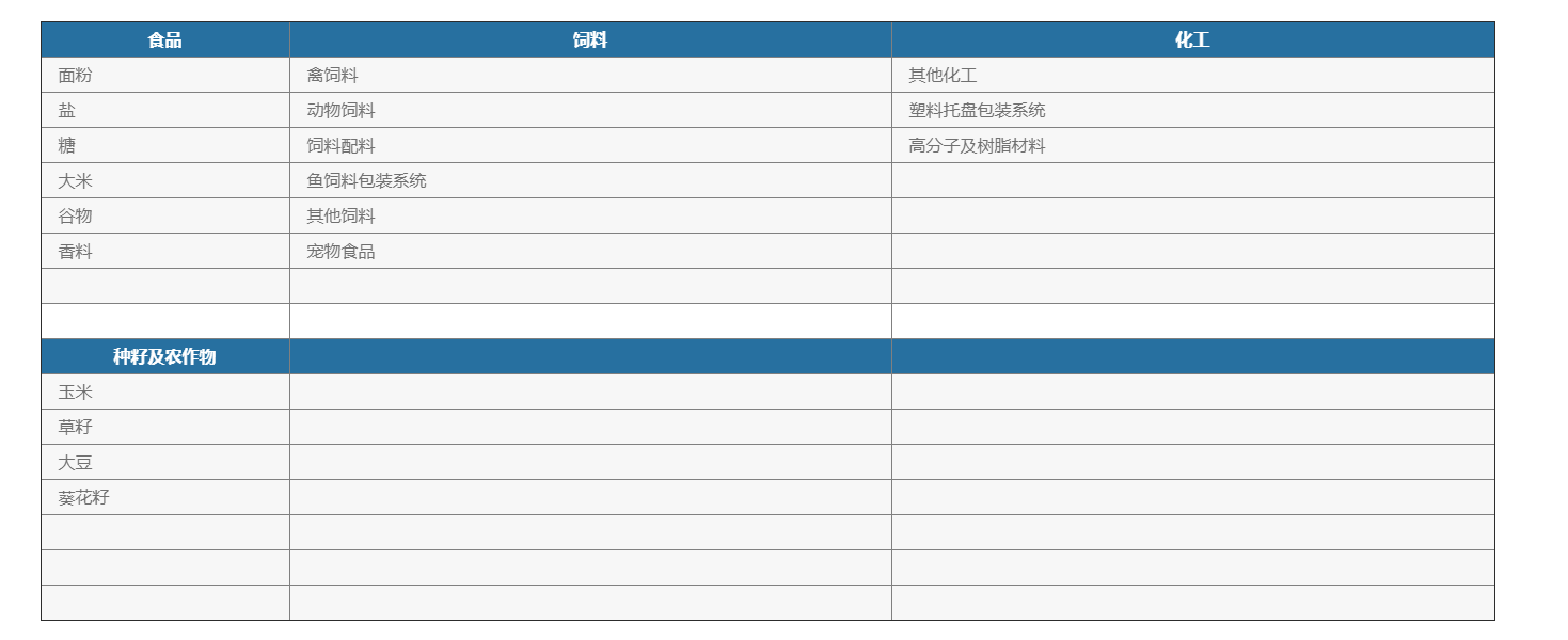 化學(xué)品灌裝機(jī)